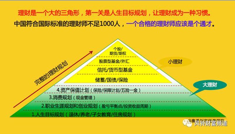 风险投资