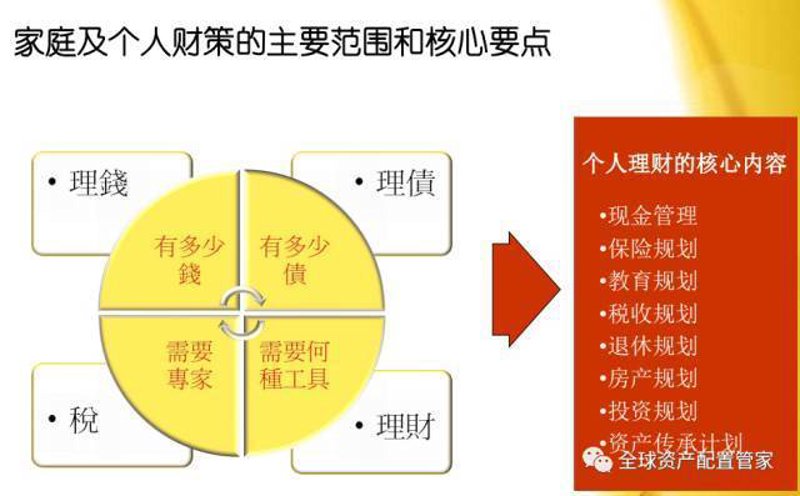 私募股权