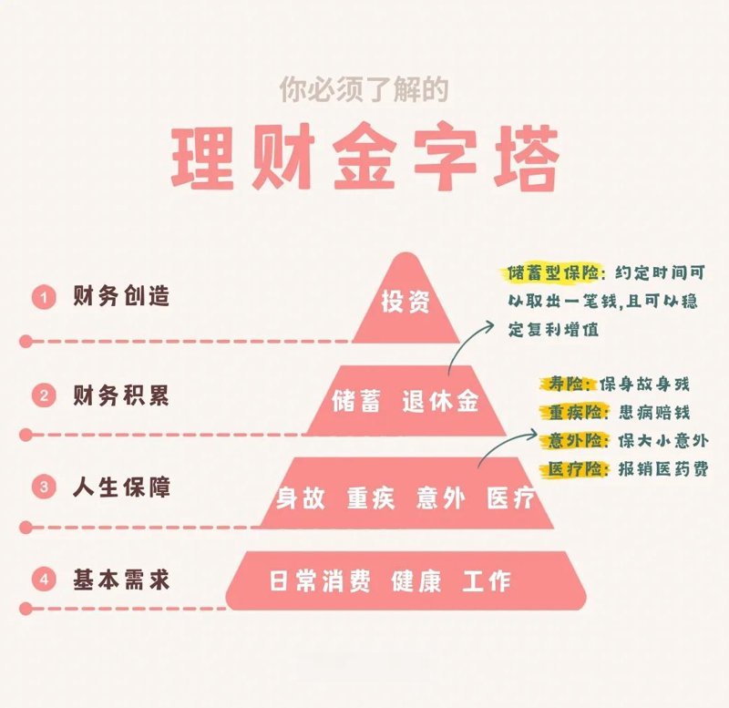 资产配置：如何构建稳健的投资组合